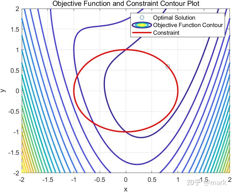 Casadi Matlab Examples - 知乎