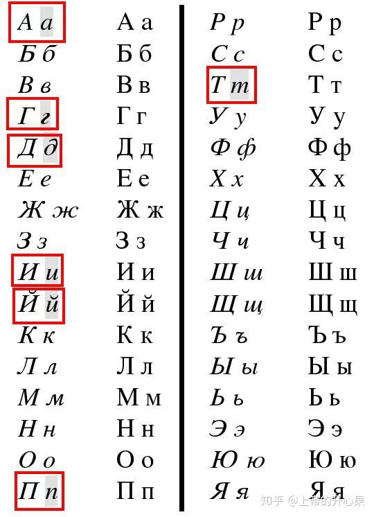 俄語難學嗎233個字母你說呢