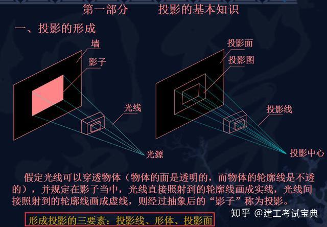 建筑识图施工预算大全超多超高清实例低门槛易上手