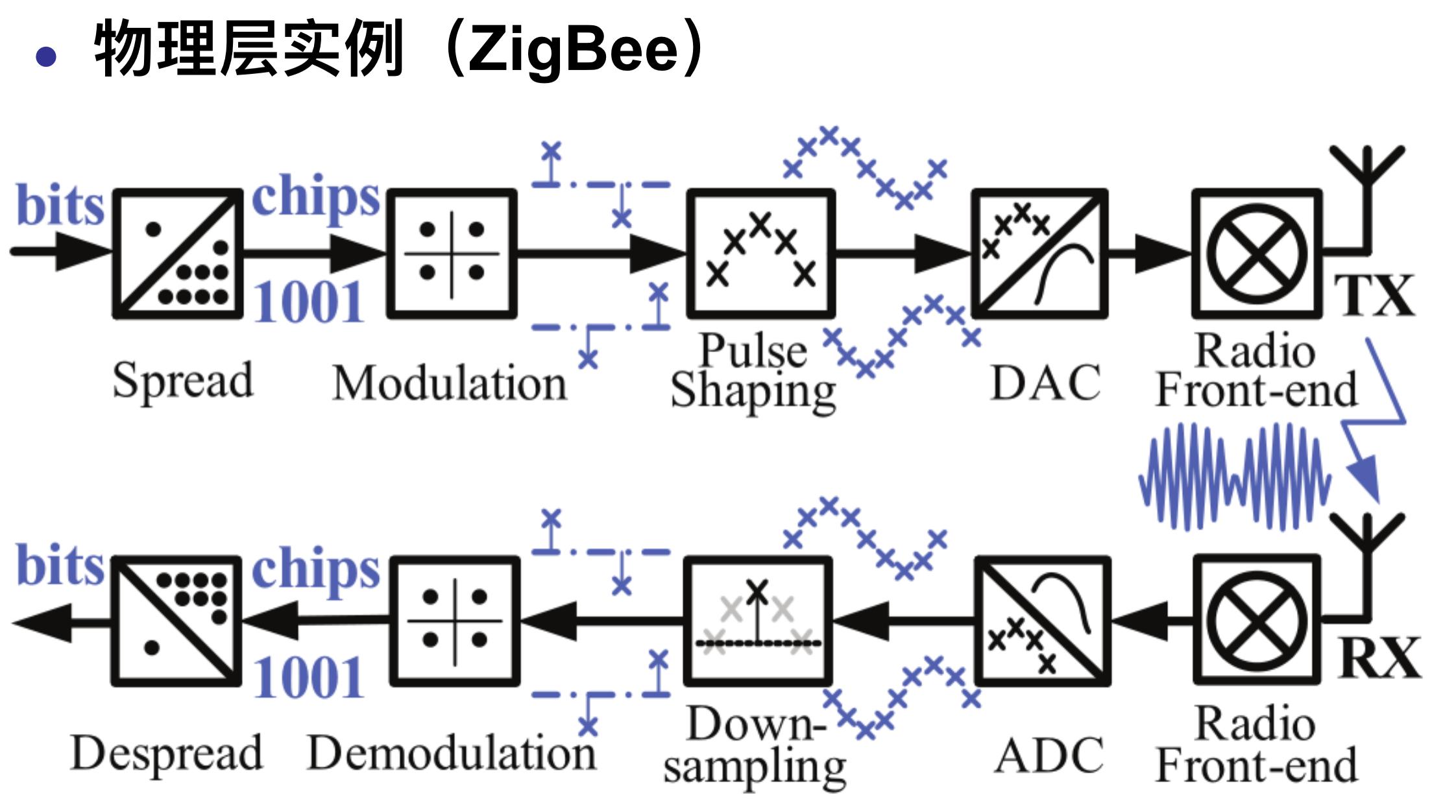 zigbee与wifi的区别(哪个更适合智能家居设备连接) - 资料堂