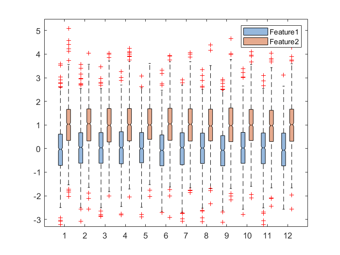 matlab绘图分组填充箱线图