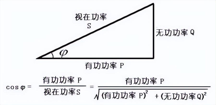 kw是什么意思，多少功率是一度电