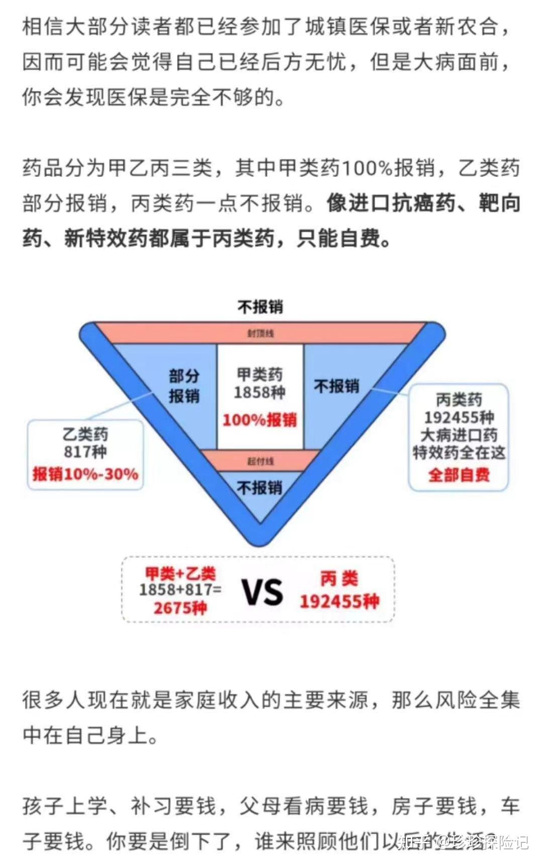 有了医保，还要买商业医疗险吗？ 知乎