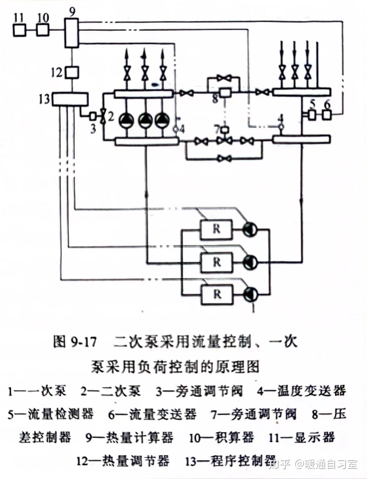 空调水系统的形式分类:一次泵系统与二次泵系统