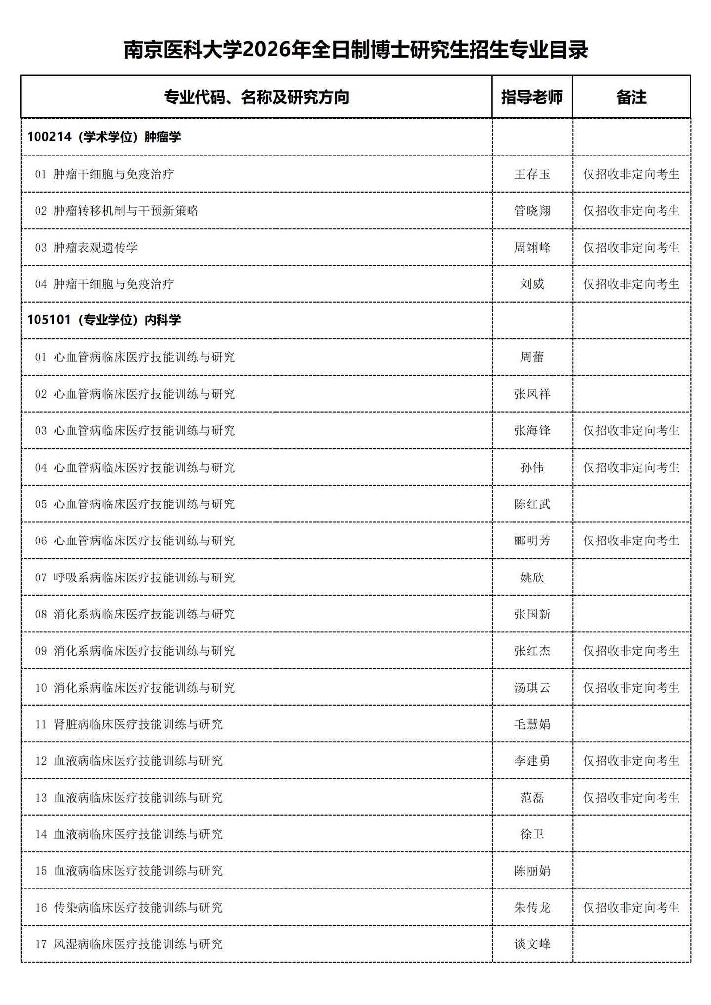 南京医科大学2026年全日制博士研究生招生专业目录 - 知乎