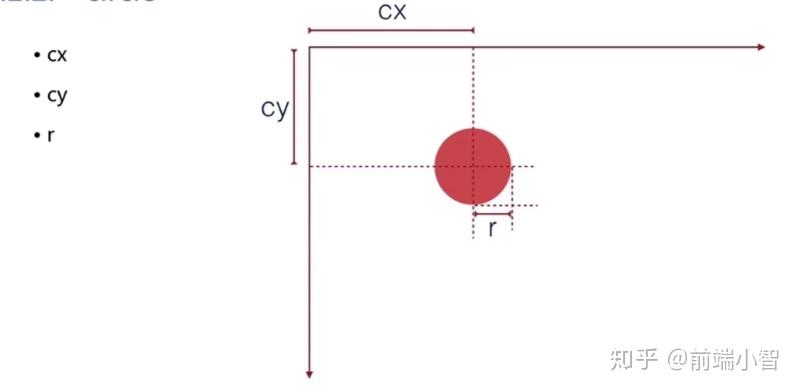 SVG 入门指南(看完,对SVG结构不在陌生) - 知乎