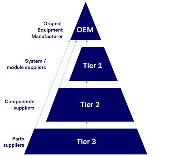 Oemtier Tier