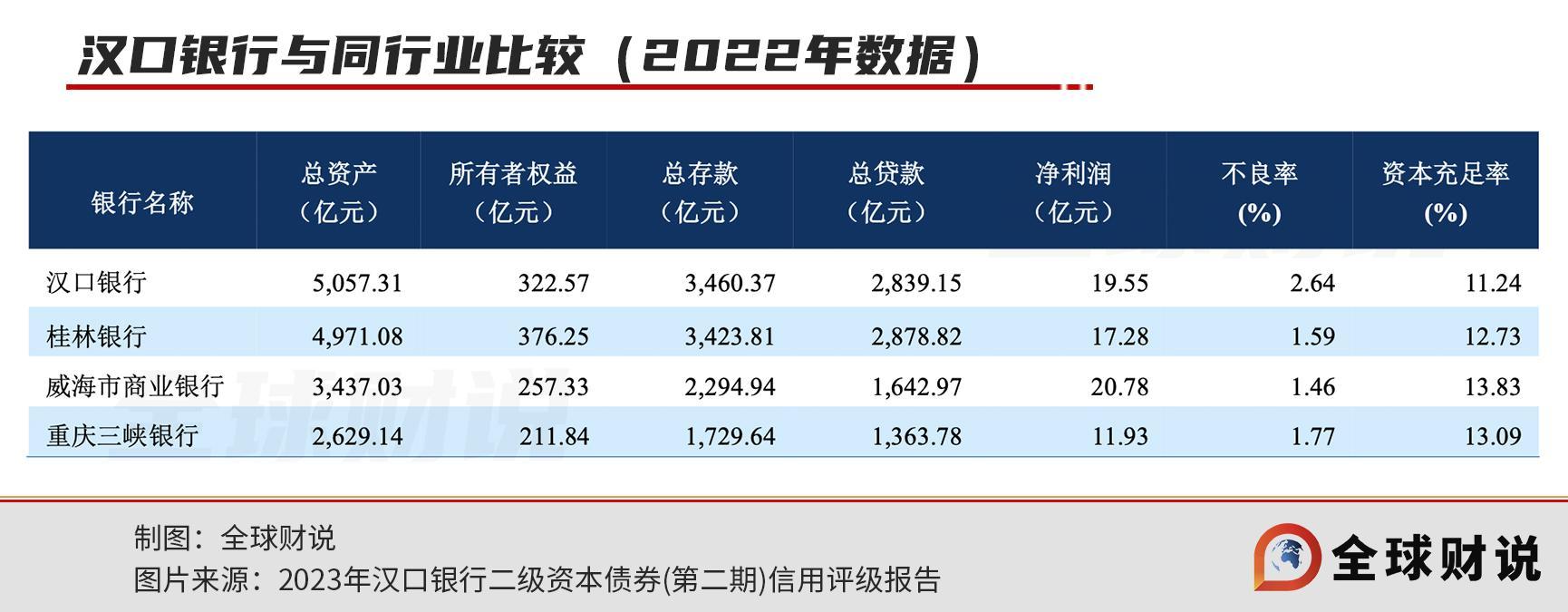 漢口銀行何時才能達到當地政府的期許