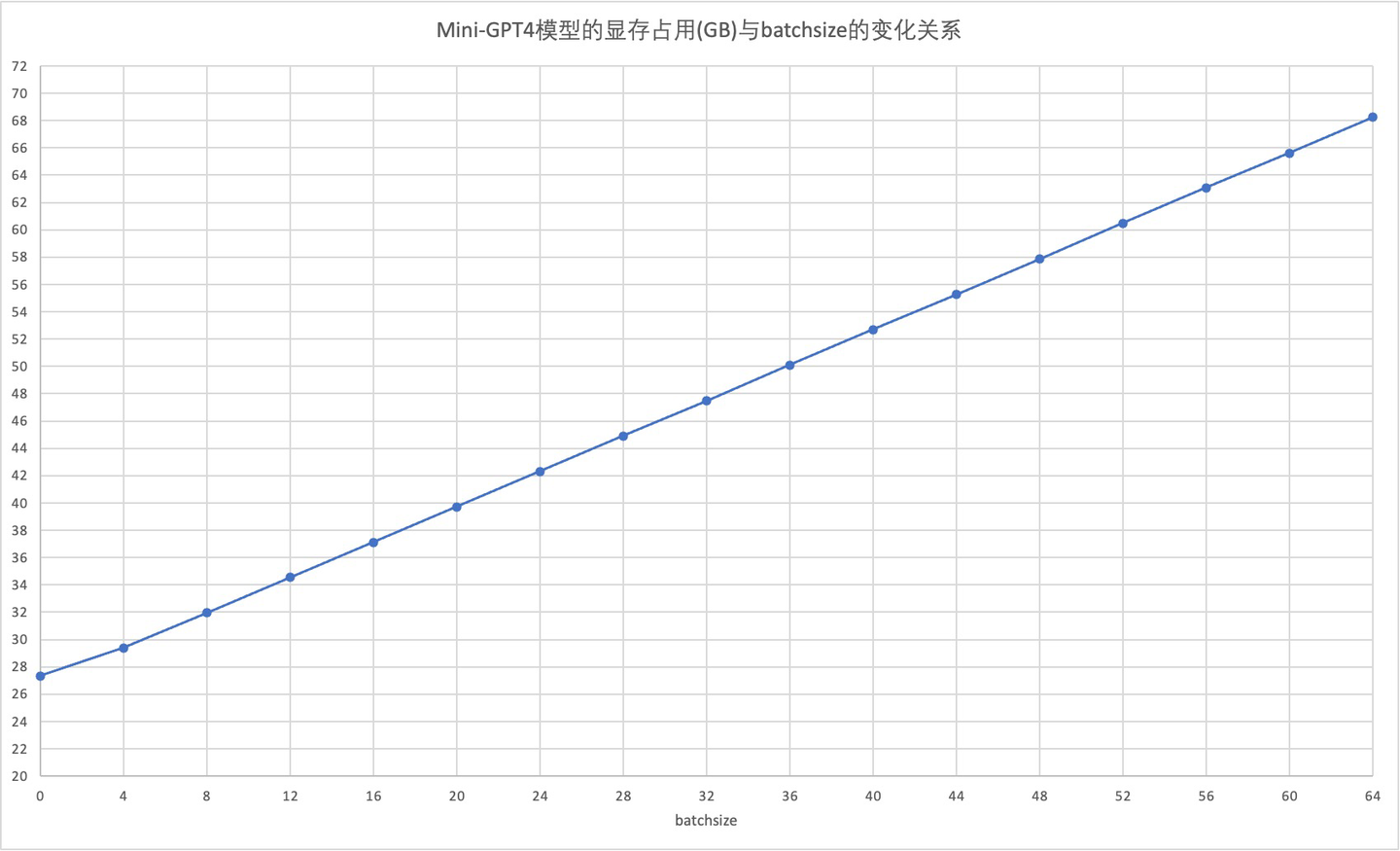 A100 80G的训练效率远不止A100 40G训练效率的两倍- 知乎