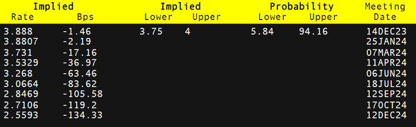 欧元价格分析：欧元/美元（EUR/USD）超级数据周！