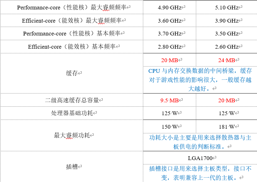 i512600kf参数图片