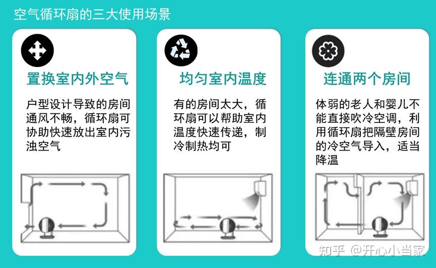 空气循环扇优缺点_艾美特风扇_果岭风空气循环扇推荐