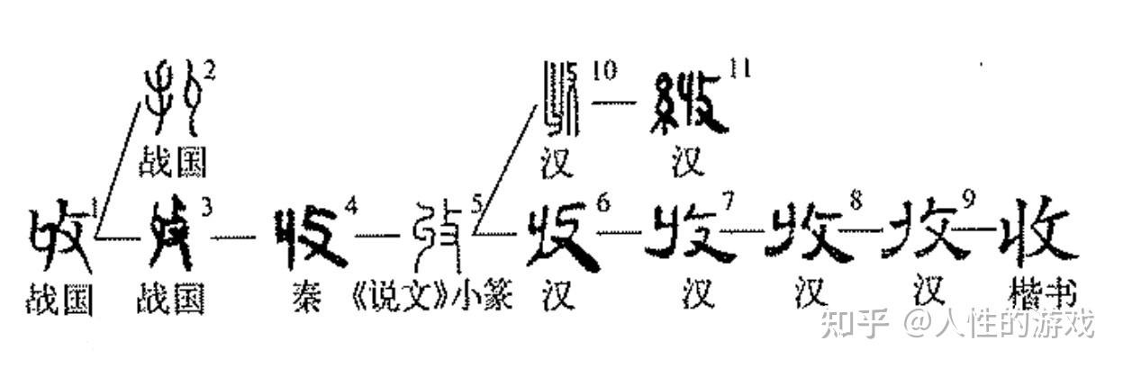 正数ε(伊普西龙),正整数N,收、敛、佥、收敛 - 知乎