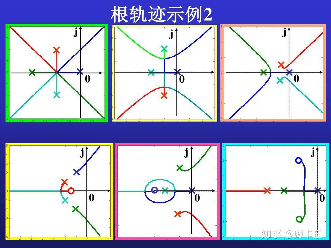 根轨迹常见图形