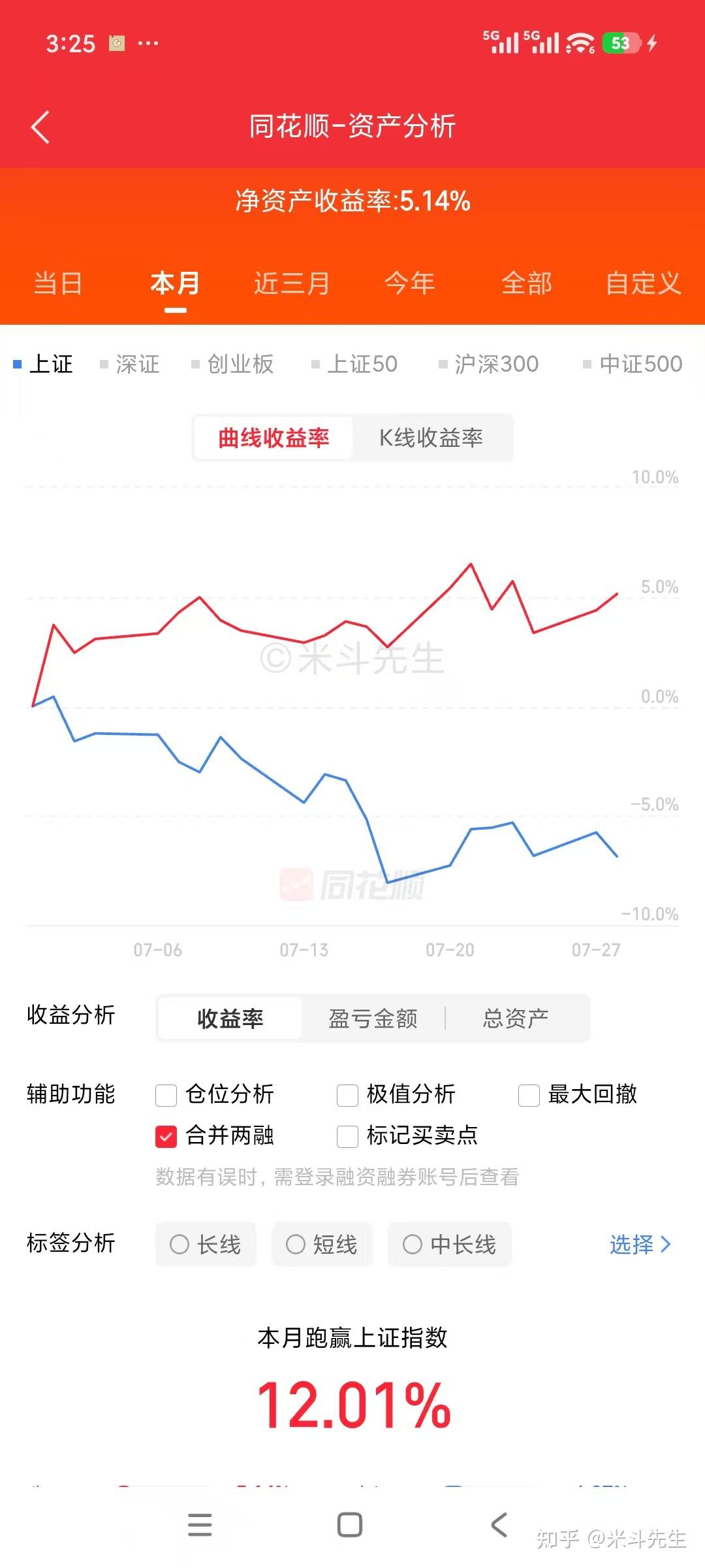 收盘前最后2分钟买入了一笔阳仓位！
