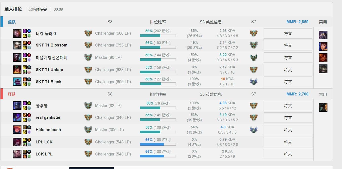 如何看待2018LCK春季赛SKT vs AFS 0:2落败