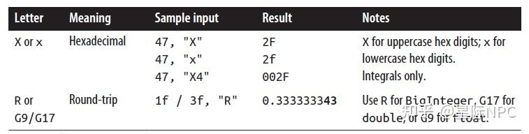 6. .NET 基础知识_03_格式化和解析 - 知乎