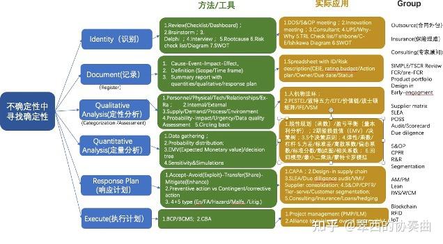 不确定中寻找确定(1) - 知乎