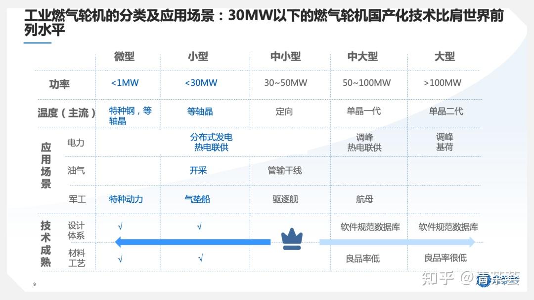 燃气轮机分类图片