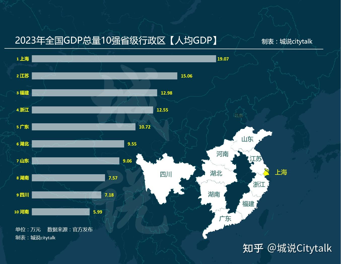 2023年全国GDP总量前十省份【人均GDP】和【居民人均可支配收入】 - 知乎