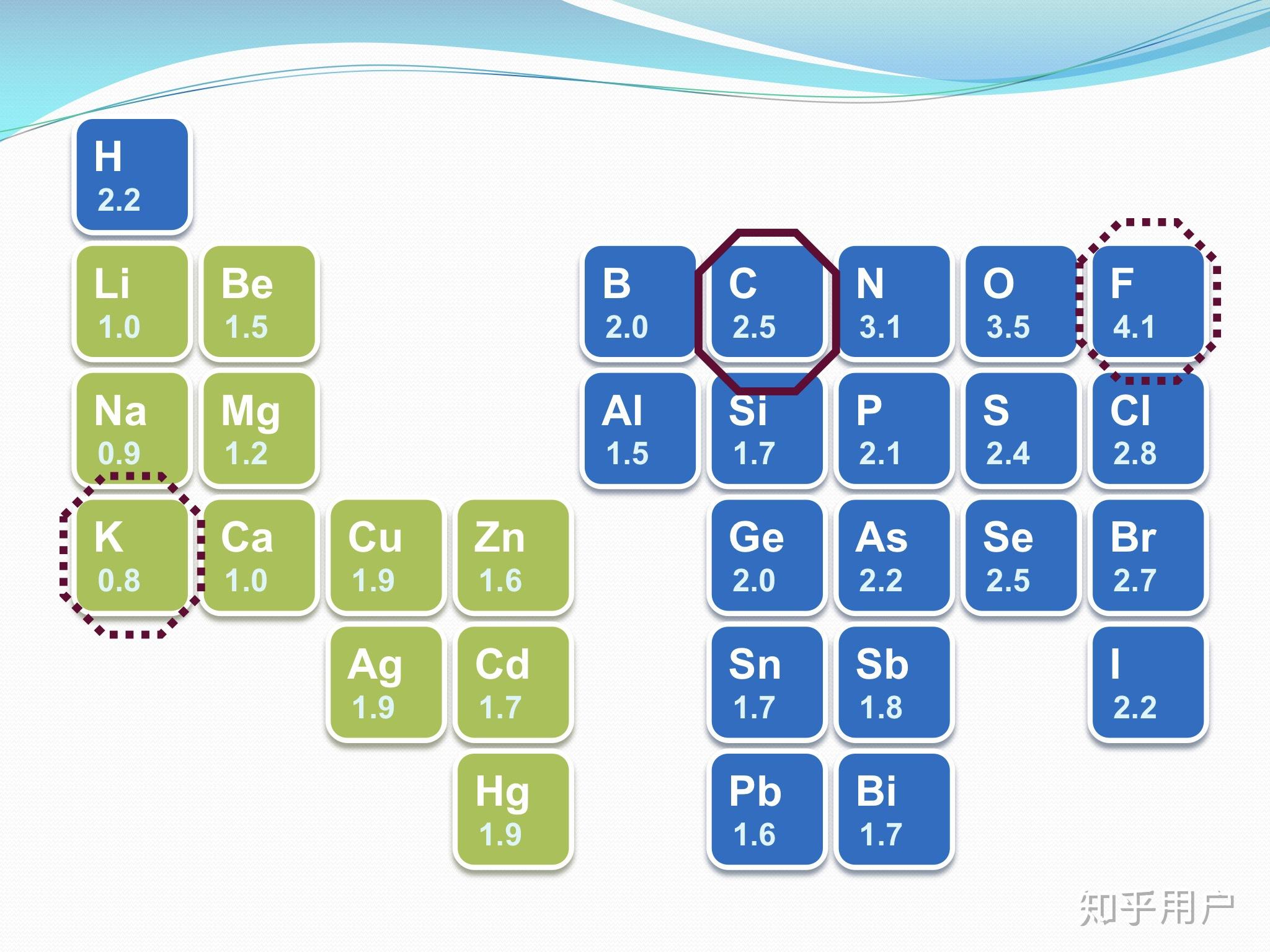 为什么碳十二在化学上如此特殊