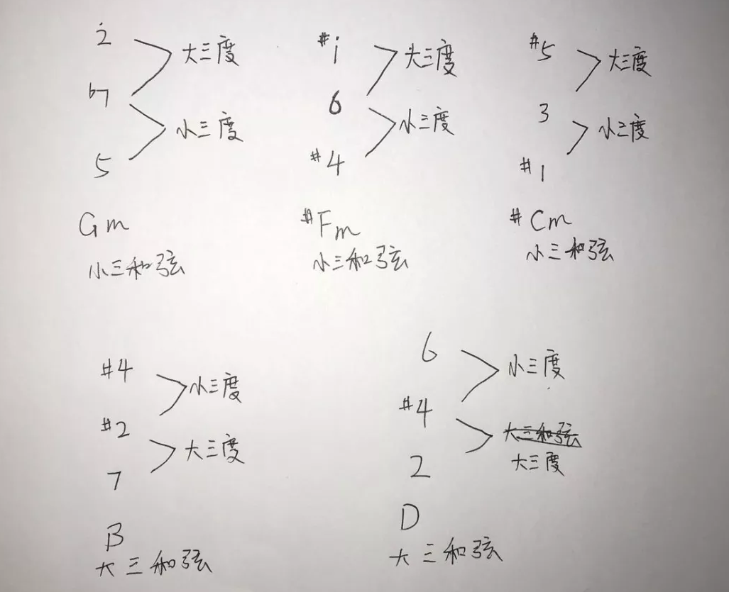 五,加九和弦