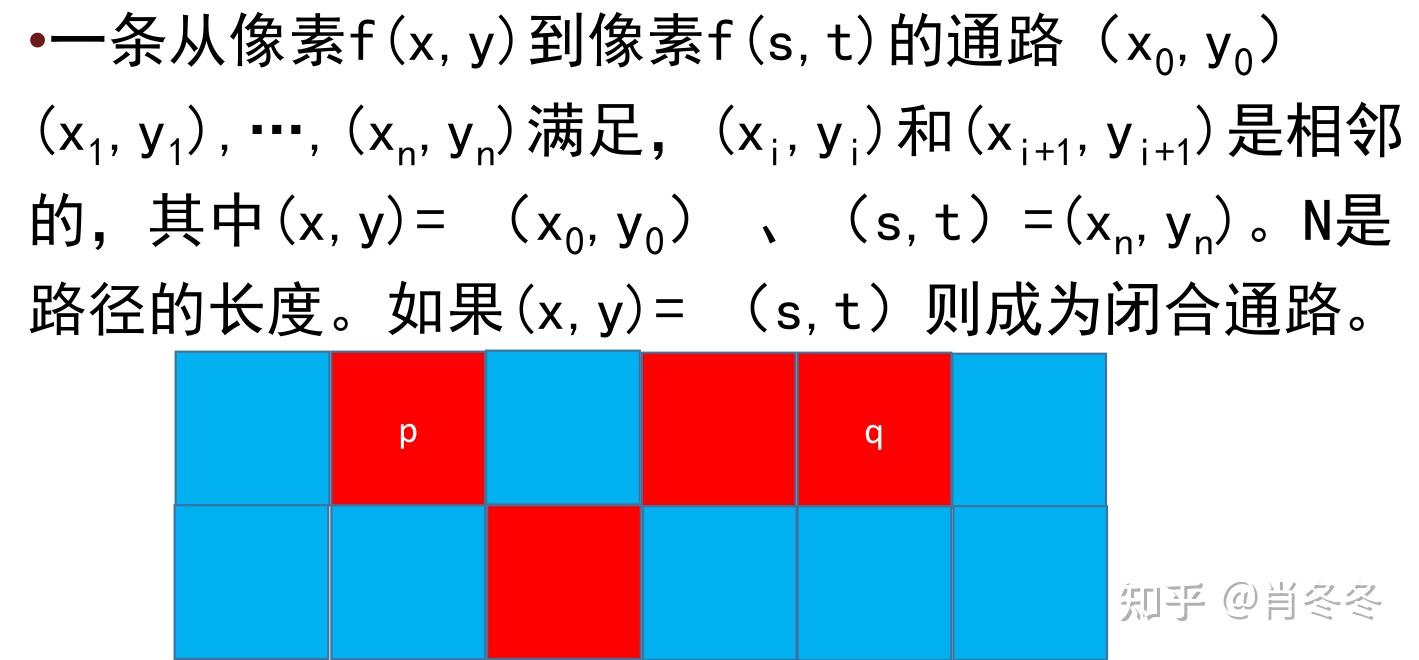 丢失信息重现或强化感兴趣信息,it looks better61图像重建:客观的