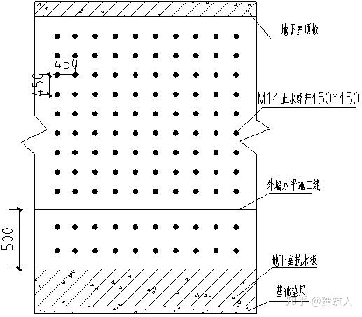 施工缝设置及对拉止水螺杆墙板施工缝 地下室外墙施工缝采用钢板止水