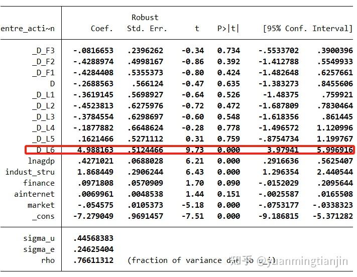 Did Stats 实证研究中的各种DID方法 - 知乎