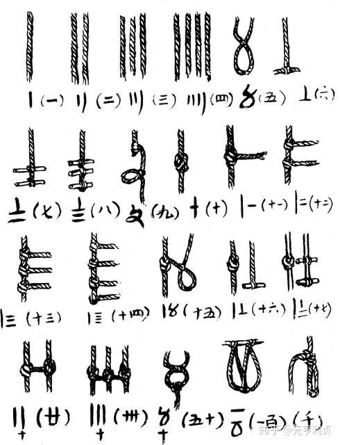 结绳而治 文字的创造