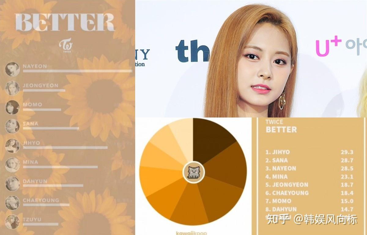 粉丝们对jyp娱乐公司对twice成员tzuyu的不公正待遇表示不满!