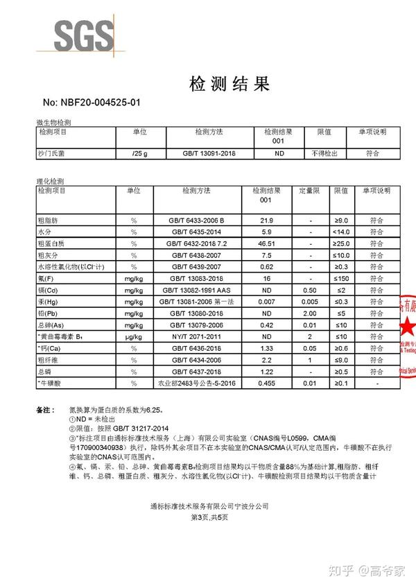 [益生菌猫粮] sgs检测报告 | 生产日期:20200529