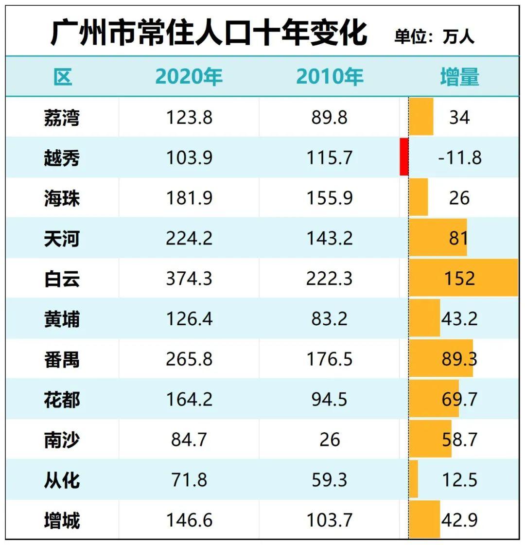 北上广深,分化了!