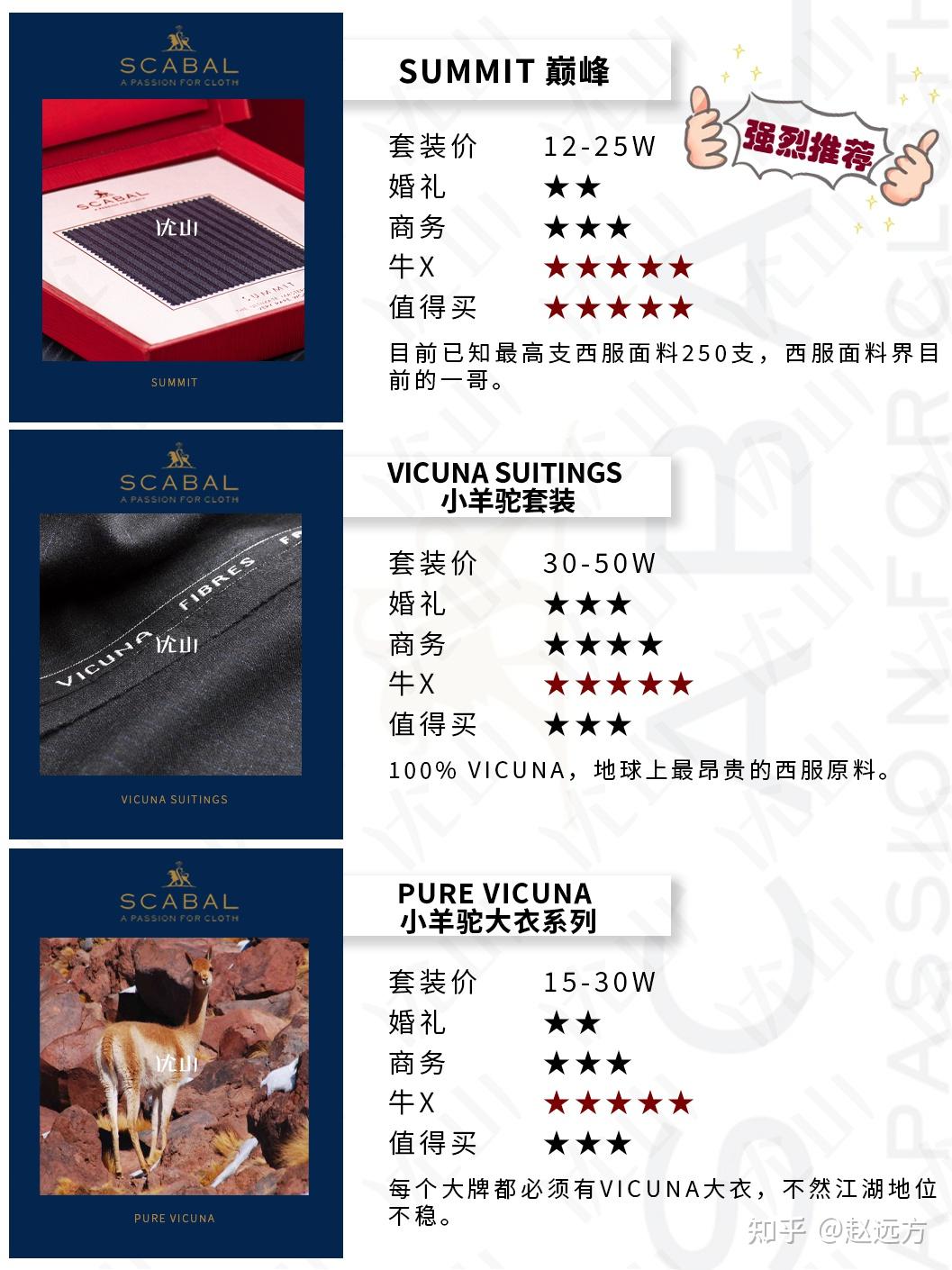 SCABAL世家宝选购指南 知乎
