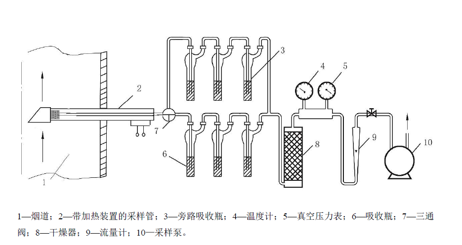 dnph(2,4-二硝基苯肼)饱和溶液的棕色气泡吸收瓶,与烟气采样器连接,如