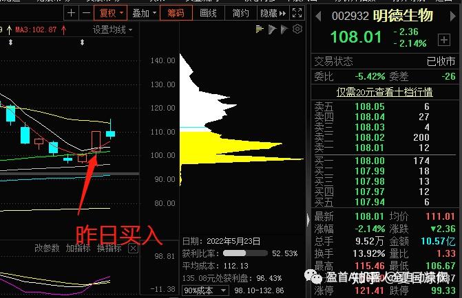 下图002932明德生物与002048宁波华翔日k线图:明德生物昨日买入,今日