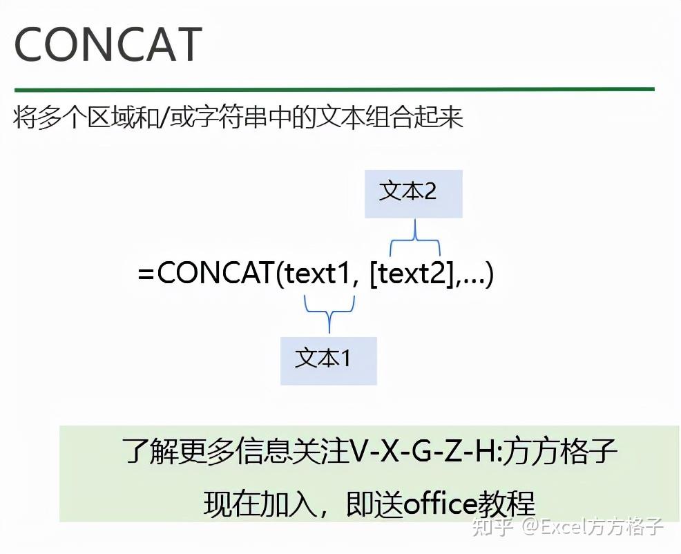 Excel如何使用CONCAT函数 - 知乎