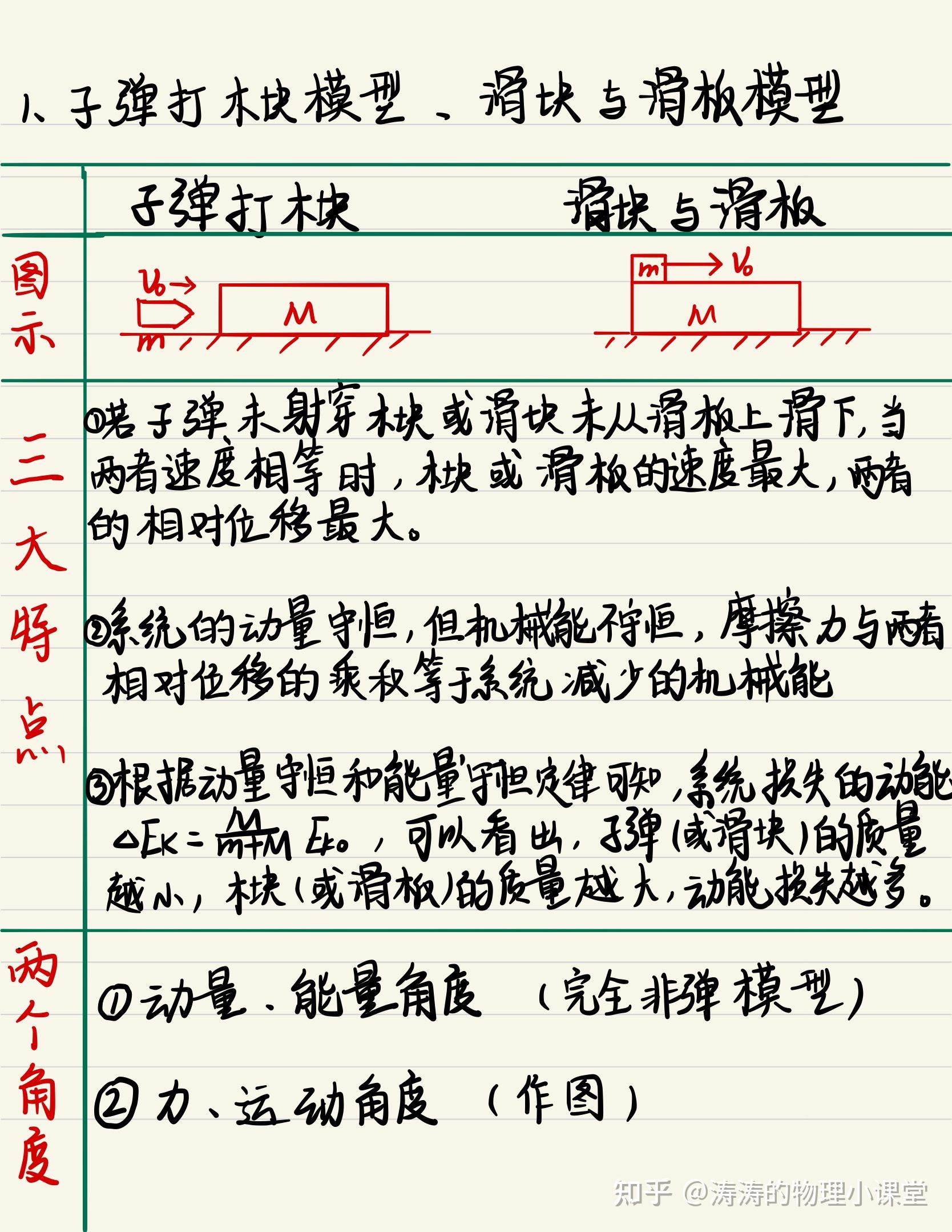 专题七——动量拓展篇（动量守恒中的常见模型） - 知乎