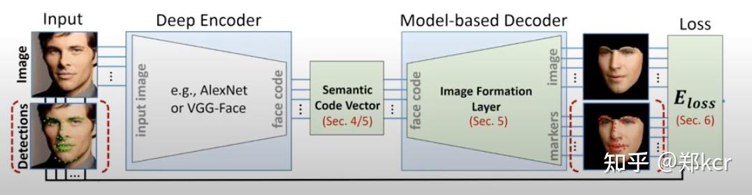 CVPR2020 Tutorials 3D FACE MODELING AND RECONSTRUCTION - 知乎