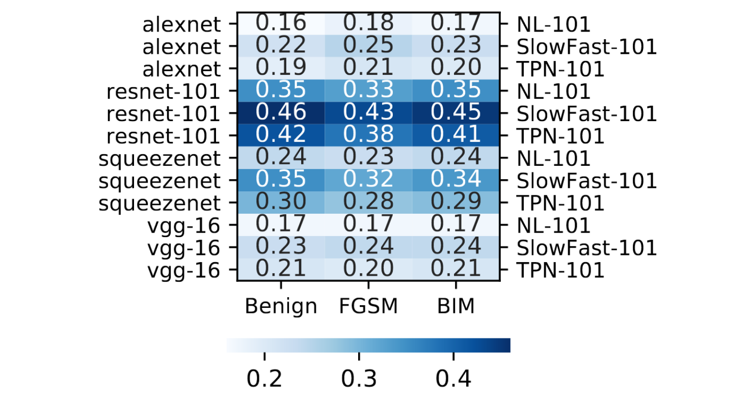  cvpr 2022 cross modal transferable adversarial attacks from