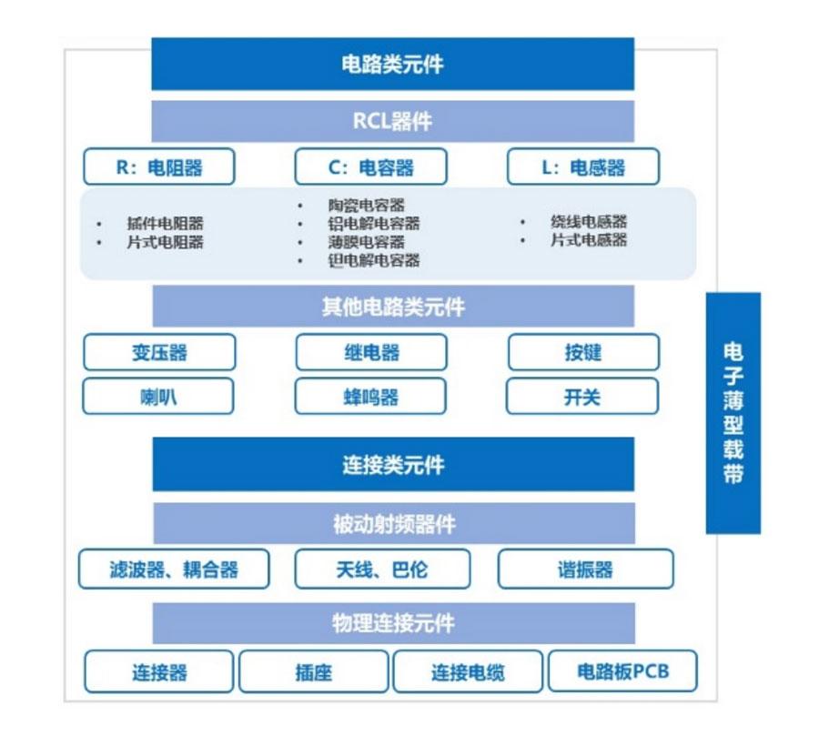 电子元件产业深度解读 - 知乎
