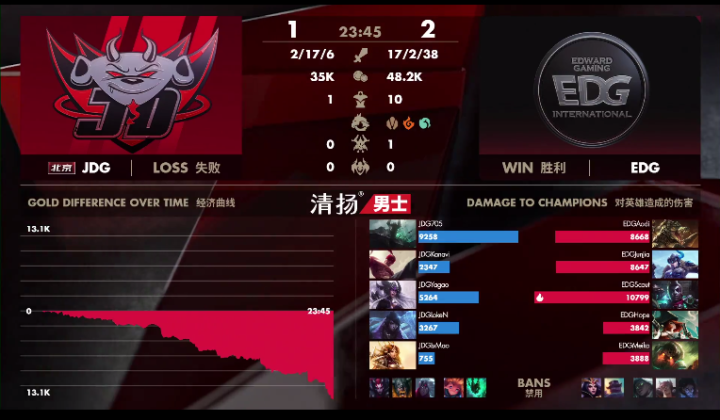 春季赛排名lpl2020