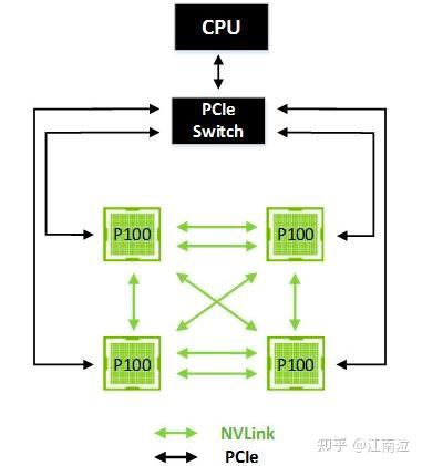 Nvidia架构演进——Pascal - 知乎