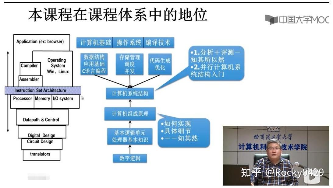 2022 年计算机基础最全自学指南！