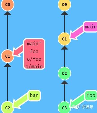 Fetch Origin Learn Git Branching 学习笔记(关于origin和它的周边——Git远程仓库高级操作篇) - 知乎
