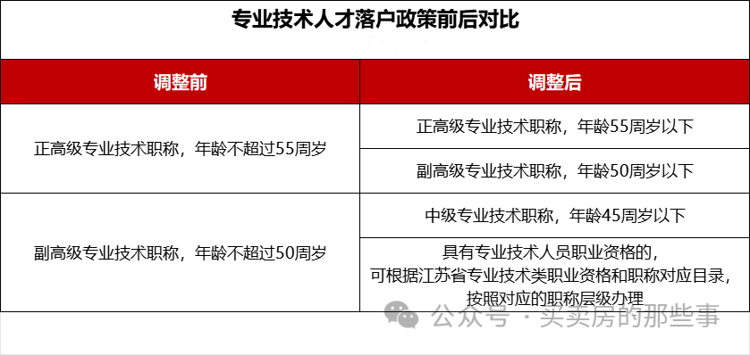 一文全解!2024年苏州最新买房政策,包含限购、限售、贷款、落户等~ - 知乎
