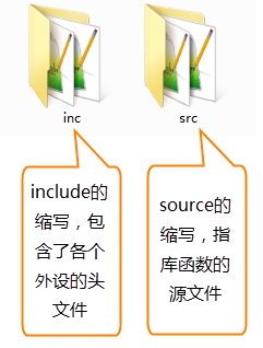 STM32 标准库 STM32 标准库