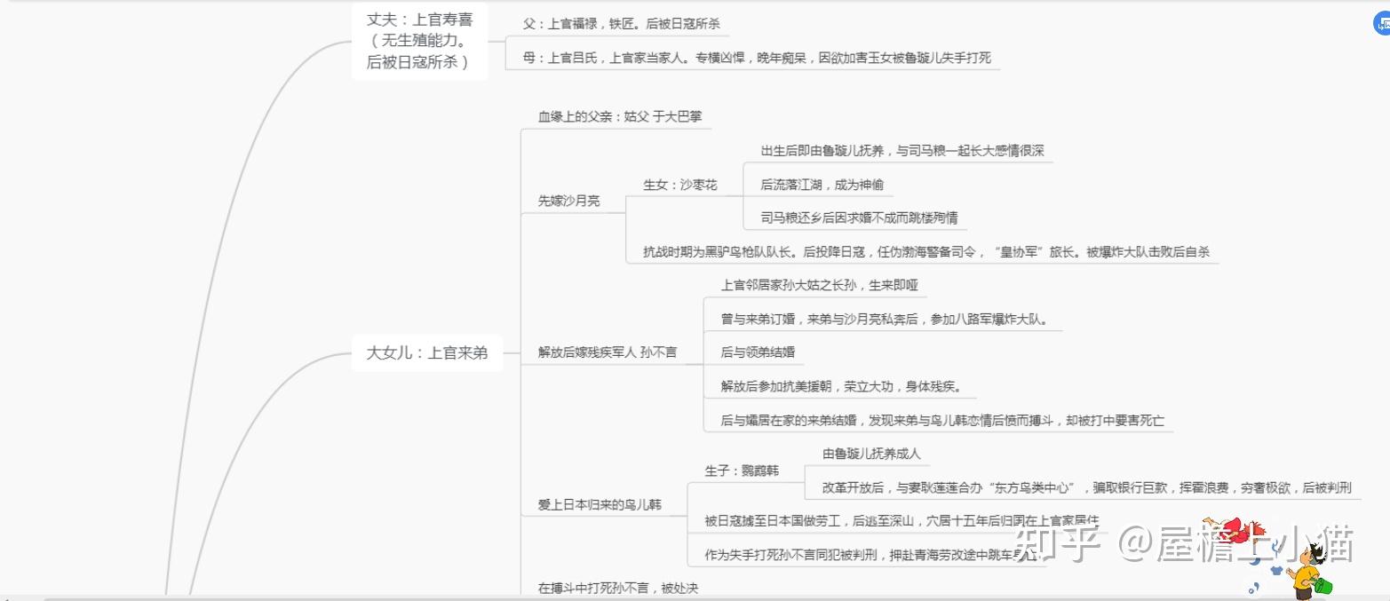 秦国人物关系思维导图图片