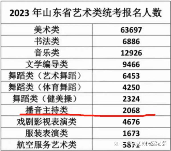 山西晋城学院要多少分_2024年晋城职业技术学院录取分数线_晋城职业技术学院录取通知书