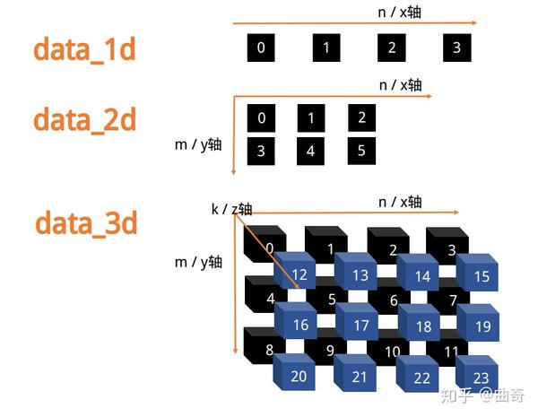 numpy ndarray 之内功心法 - 知乎